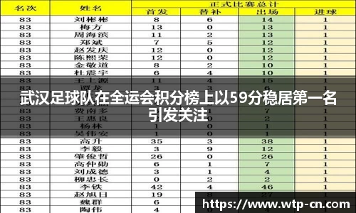 武汉足球队在全运会积分榜上以59分稳居第一名引发关注