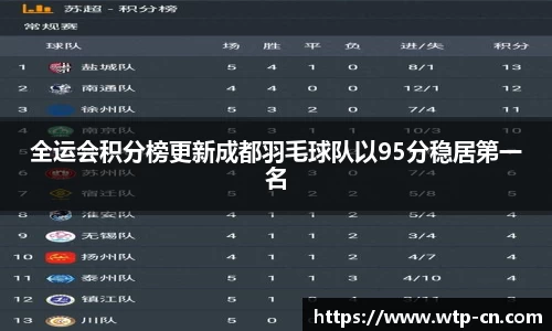 全运会积分榜更新成都羽毛球队以95分稳居第一名